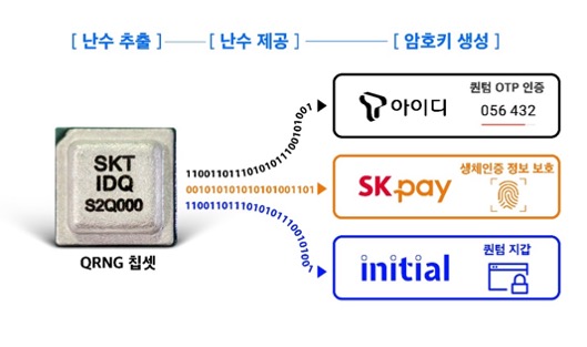 SKT IDQ S2Q000 chipset