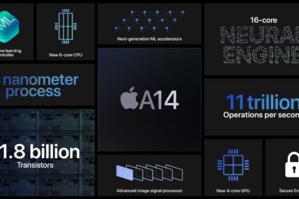 Apple A14 Bionic chip