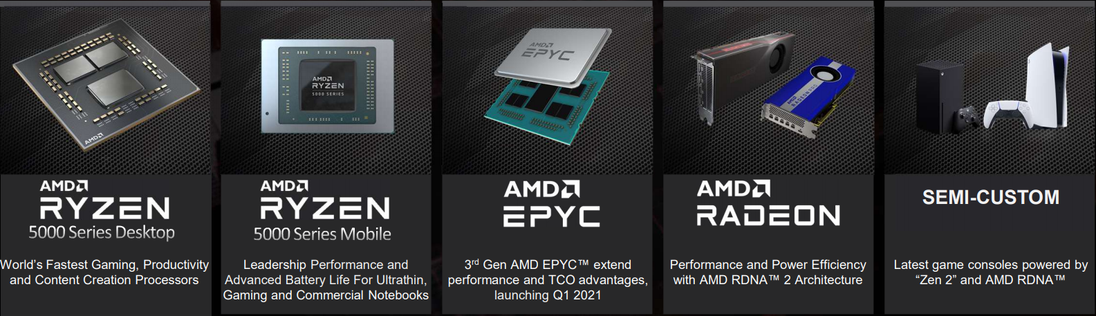 CPU, GPU, rozwiązania serwerowe i podzespoły napędzające PlayStation 5 i Xbox Serie X/S to składowe świetnego wyniku finansowego AMD w 2020 roku (źródło: AMD)