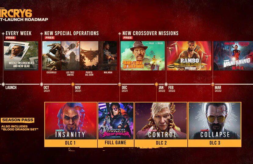 Plany popremierowej zawartości do Far Cry 6