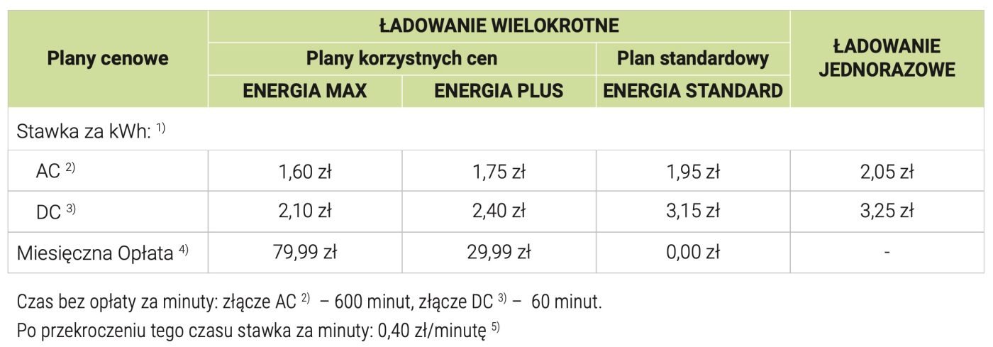 GreenWay nowy cennik