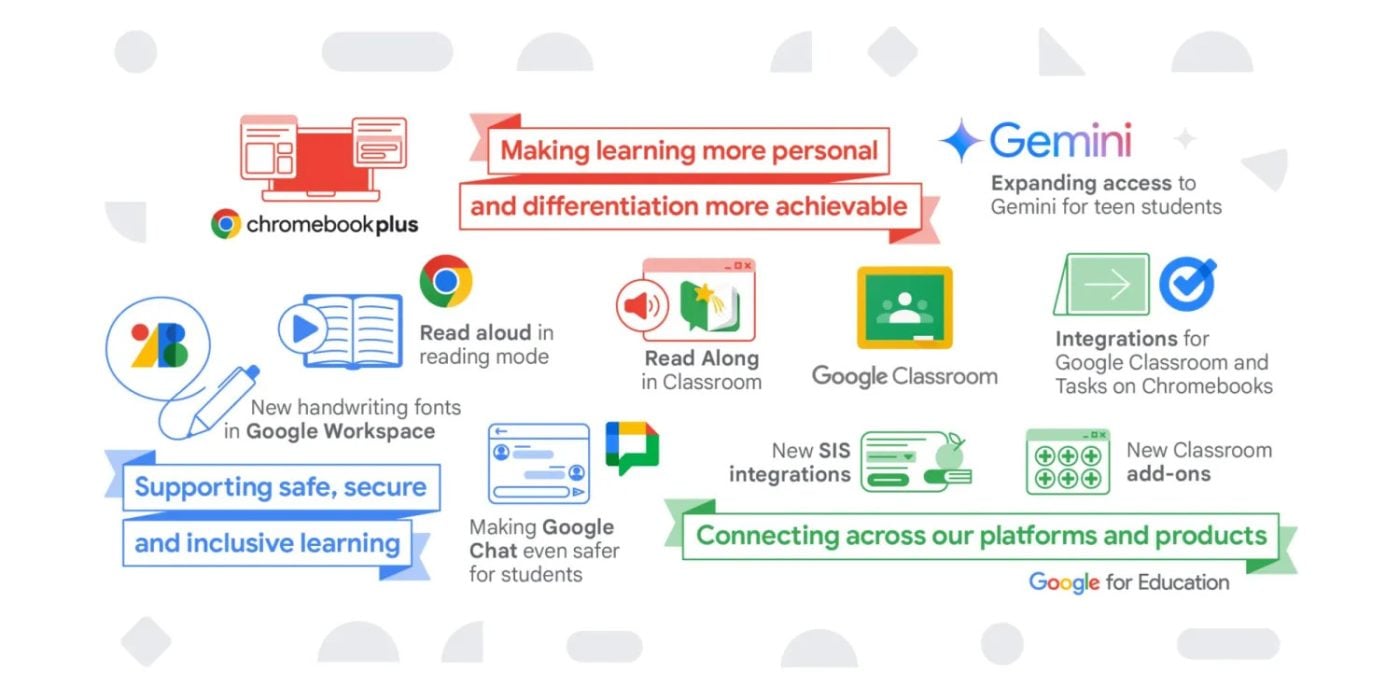 nowości w Google Workspace for Education