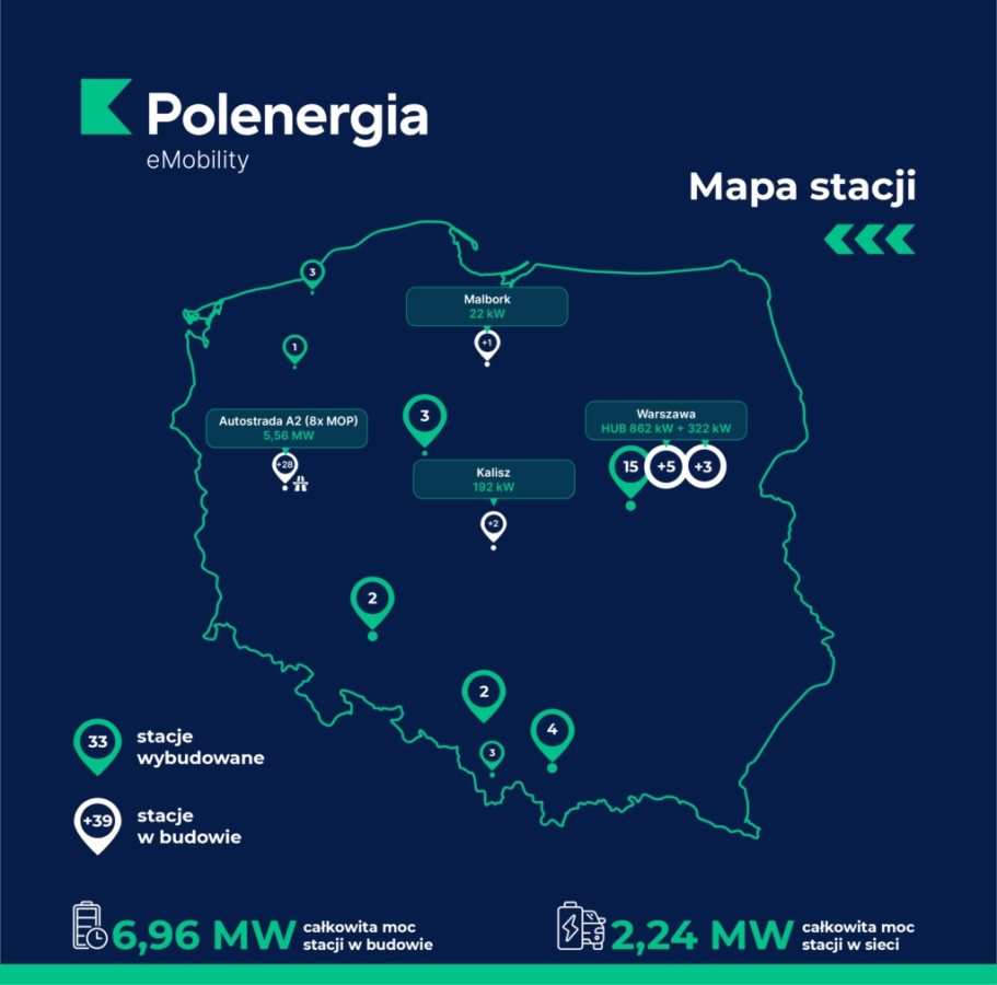 Polenergia nowe ładowarki w Polsce