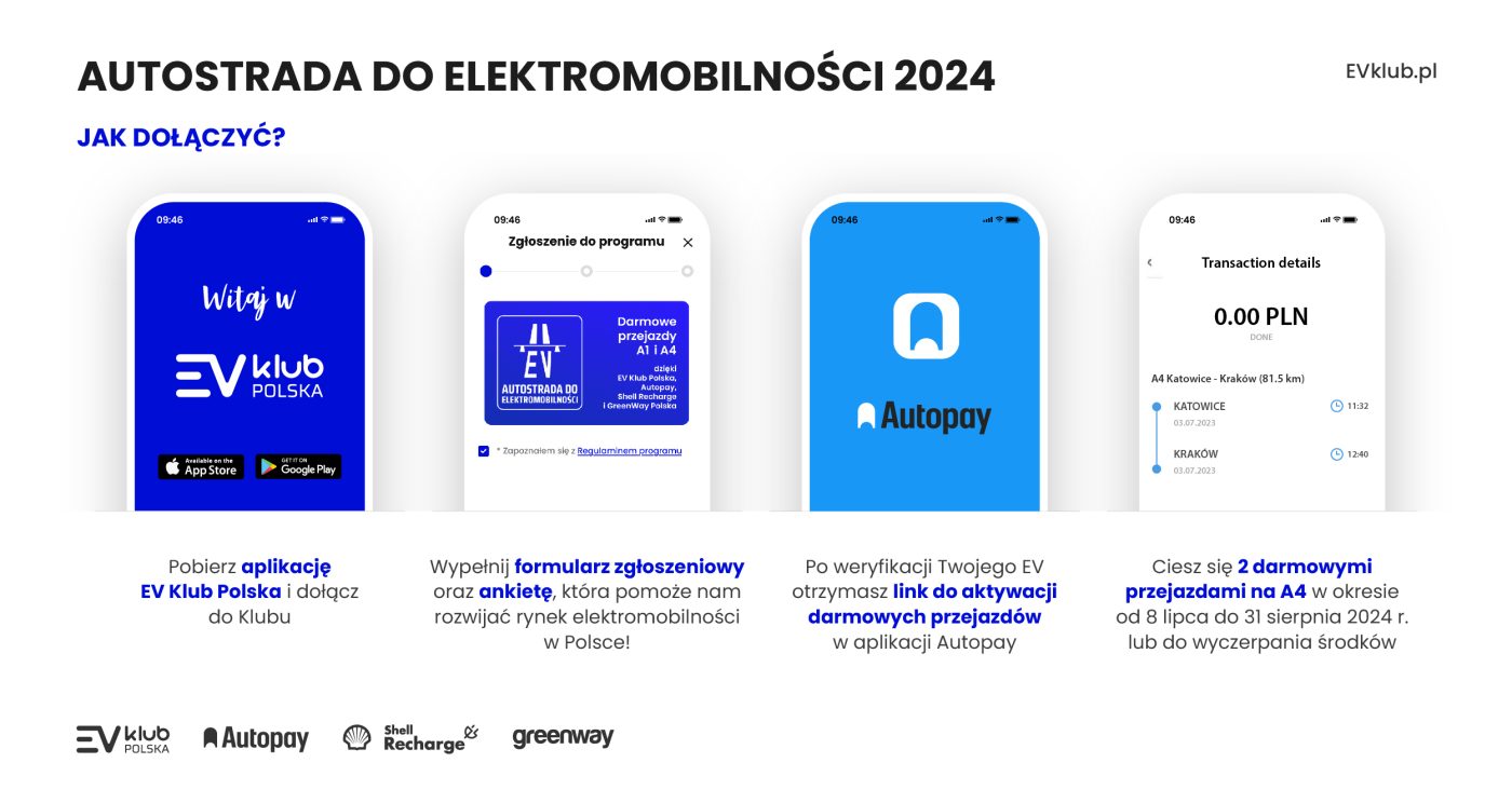 darmowe autostrady projekt autostrada do mobilności 2024 autopay