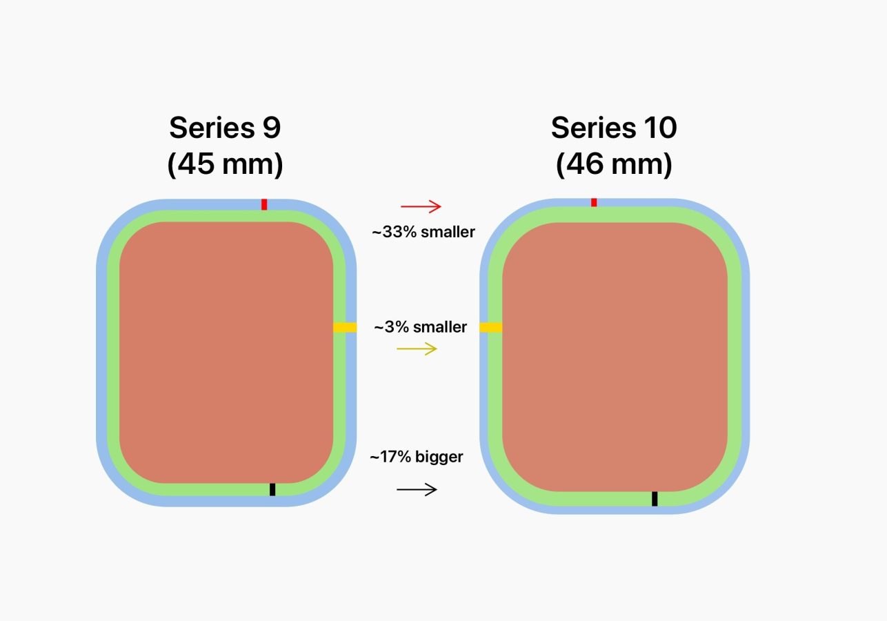 Apple Watch Series 10 vs Series 9