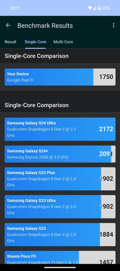 Google Pixel 9 GeekBench