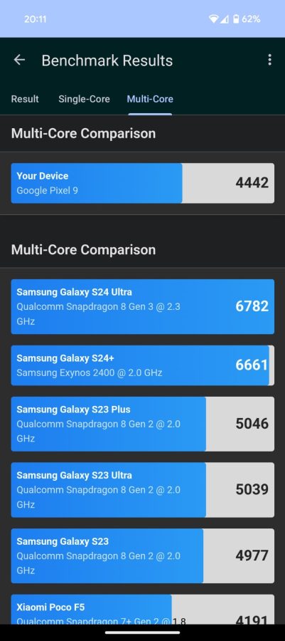 Google Pixel 9 GeekBench