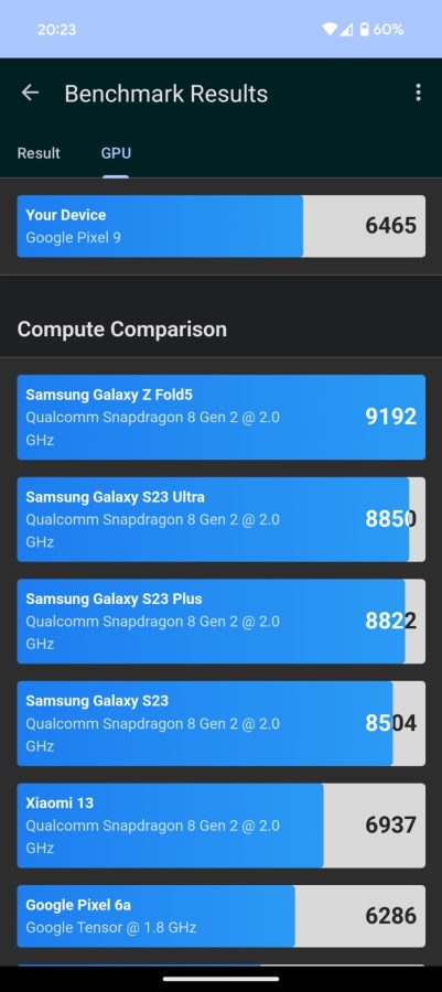 Google Pixel 9 GeekBench