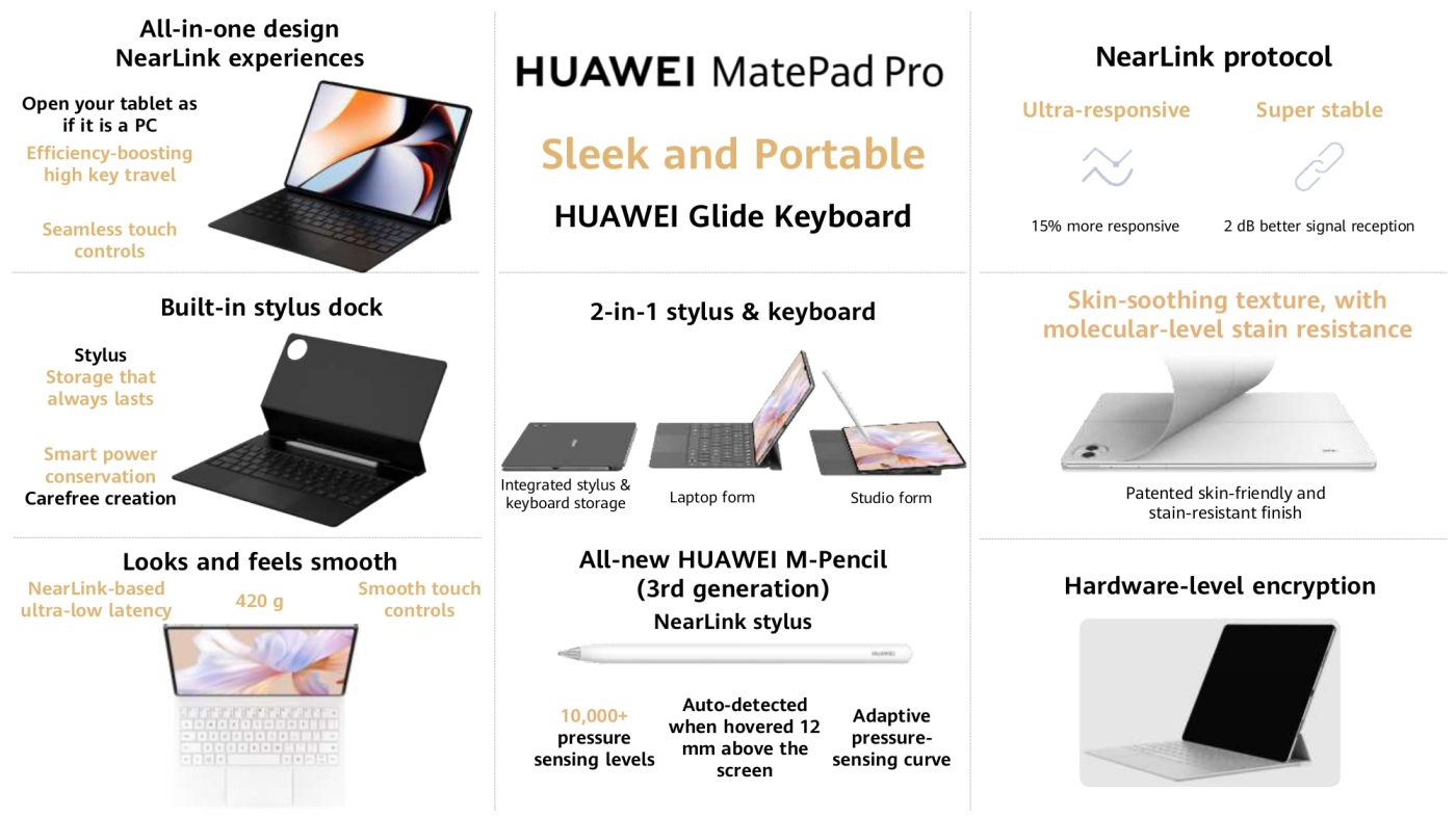 Huawei MatePad Pro 12.2