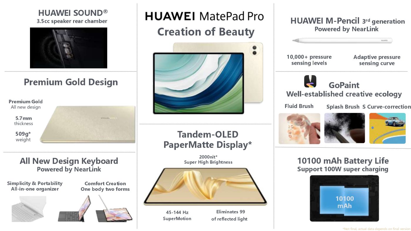 Huawei MatePad Pro 12.2