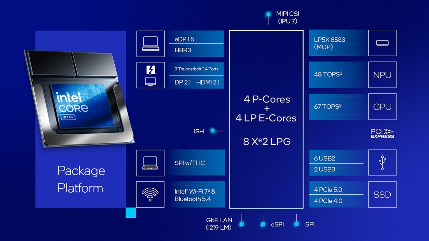 Procesor Intel Core Ultra V200