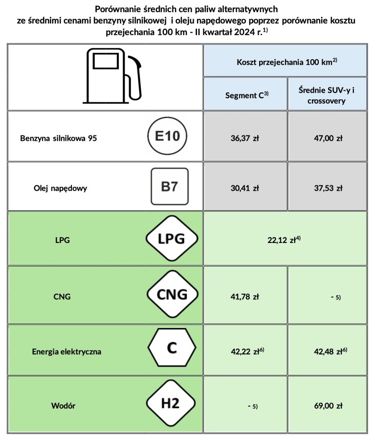 samochód spalinowy vs. elektryczny 