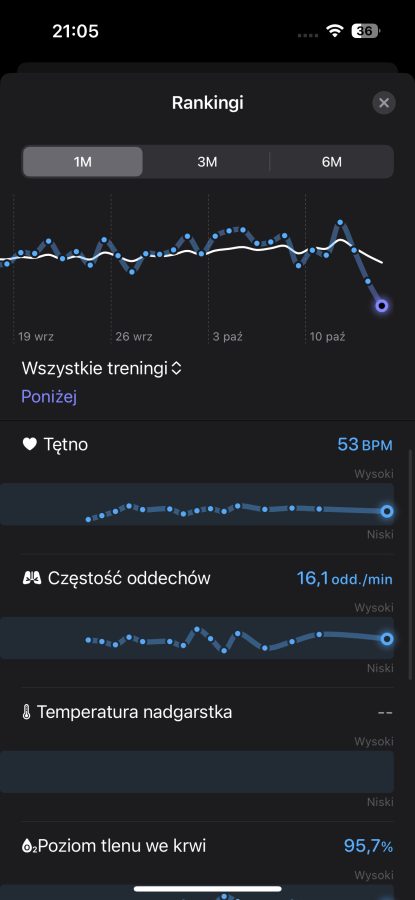 Aplikacja parametry życiowe