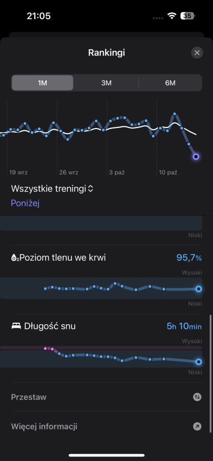 Aplikacja parametry życiowe