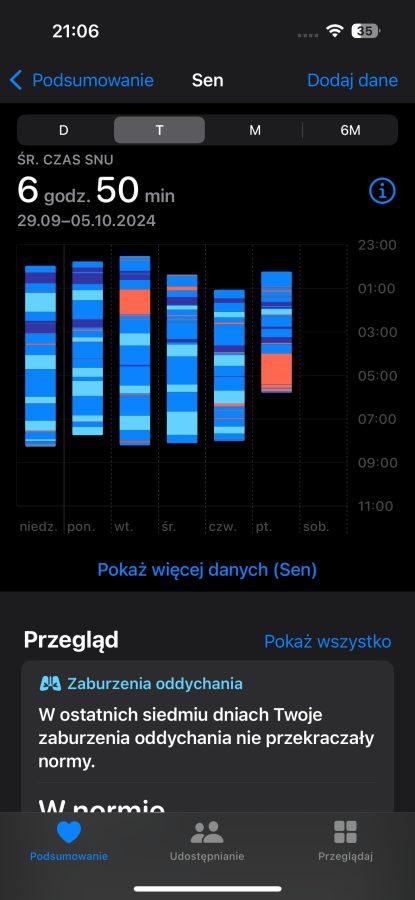 Aplikacja Zdrowie – dane dotyczące snu 