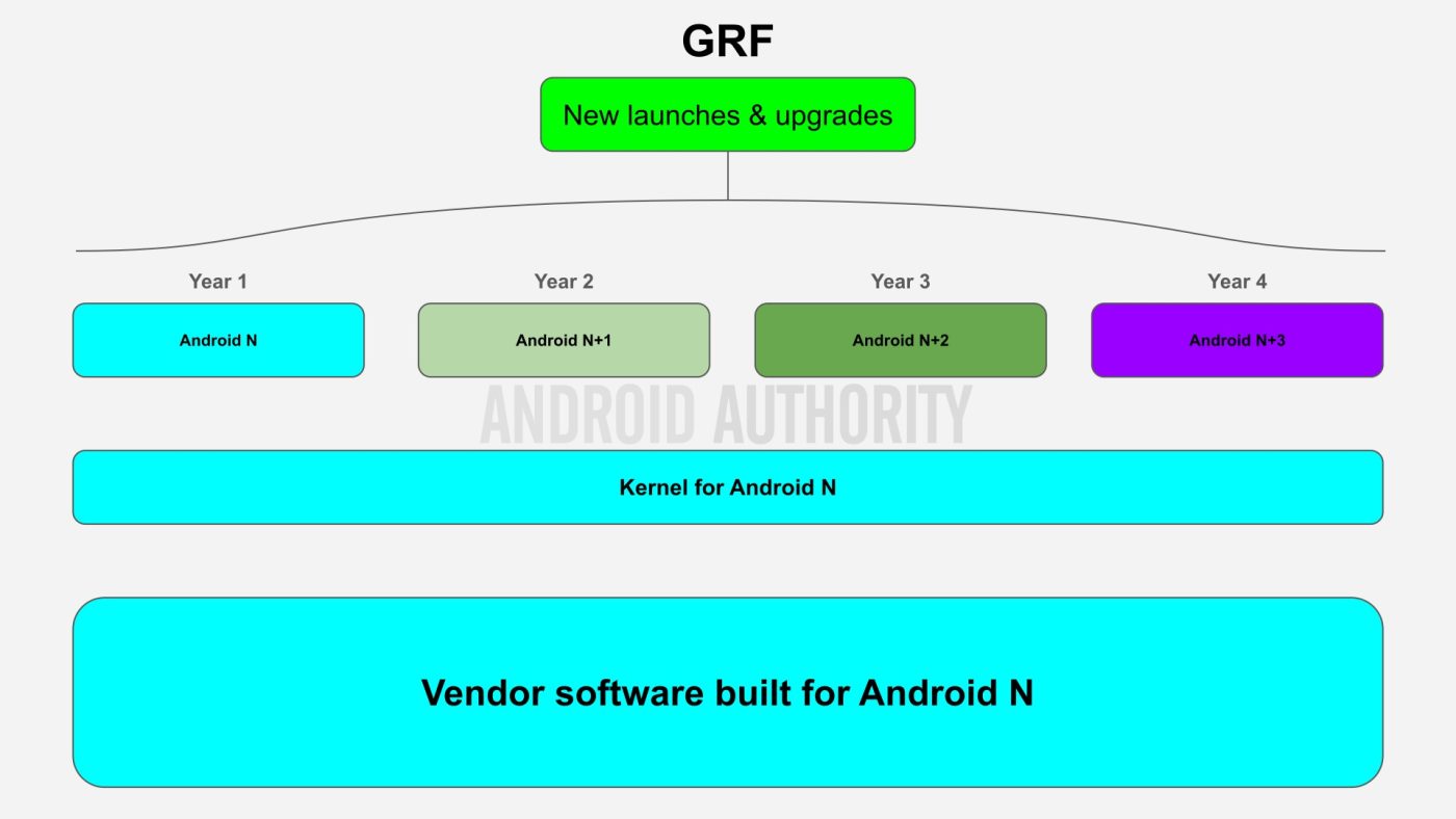 diagram grf google androidauthority