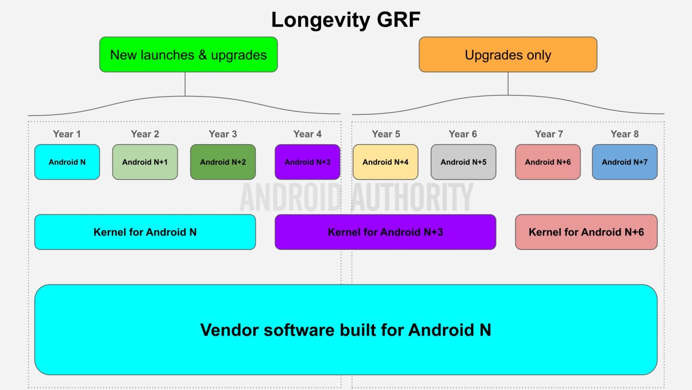 diagram lgrf google androidauthority