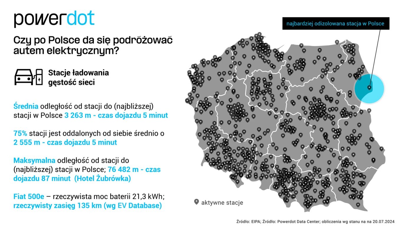 ładowarki aut elektrycznych w Polsce