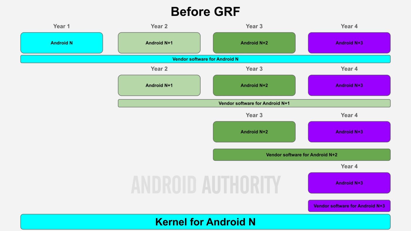 diagram przed grf google androidauthority