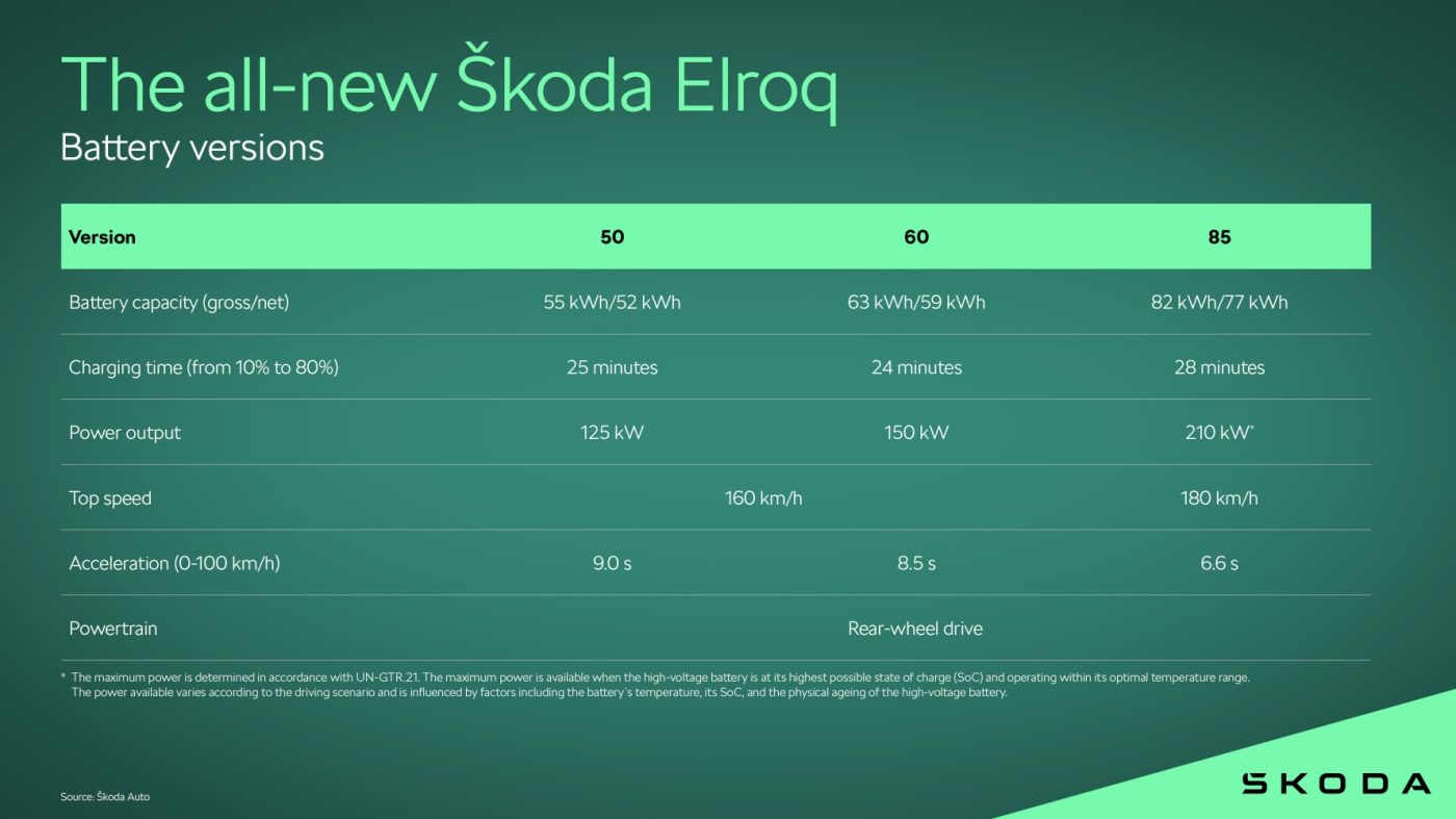 Skoda Elroq