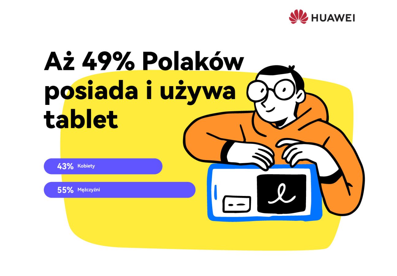 tablety badanie Huawei Polska