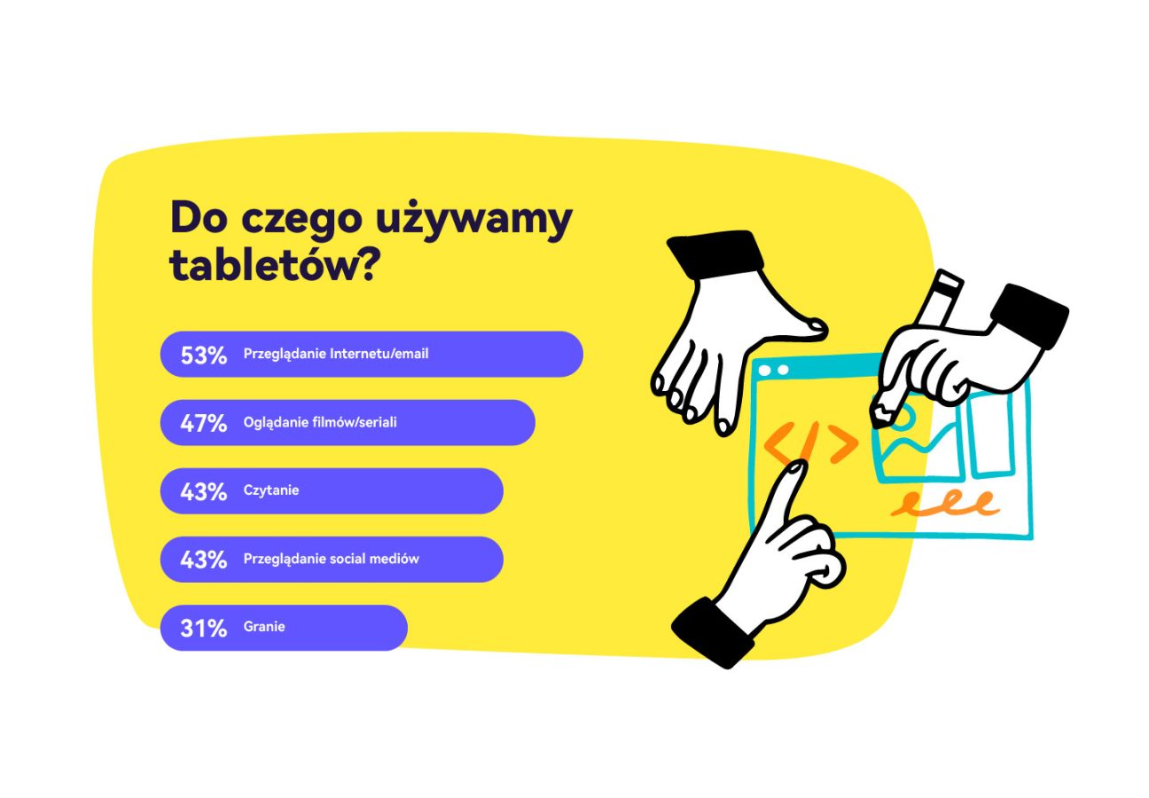 tablety badanie Huawei Polska